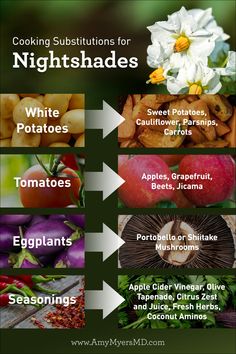 Nightshade Allergy Recipes, Nightshade Substitutes, Nightshade Allergy, Nightshade Vegetables, Nightshade Free Recipes, Lectin Free Diet, Autoimmune Paleo Diet, Amy Myers, Night Shades