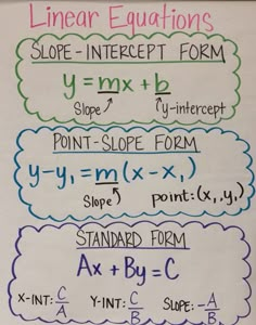 the slope intercept form worksheet is shown in three different colors and styles, including one