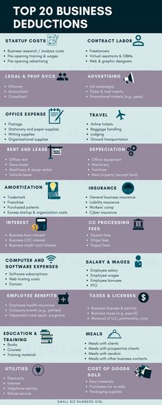 the top 20 business deductions in one place infographical for small businesses