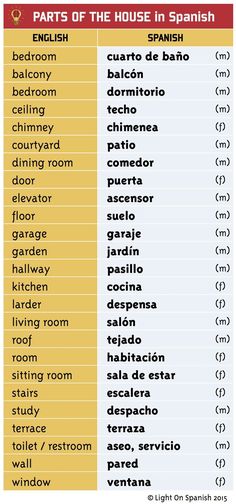 spanish and english words are shown in the same language, with different numbers on each side