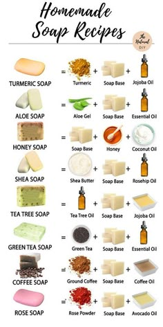 the ultimate guide to homemade soaps