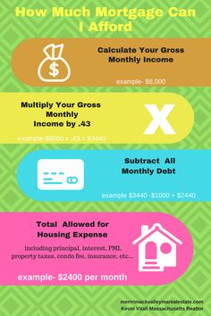 an info poster showing the different types of houses and how they are used to sell