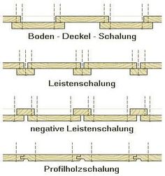 four different types of wooden planks with the names in german and english on them