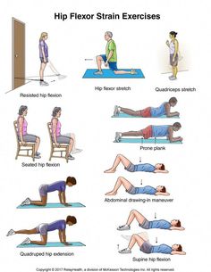 an exercise poster showing how to do the hip flexor strain exercises for men and women