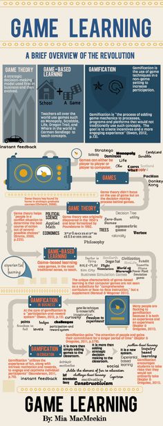 the evolution of game learning info sheet