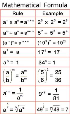 an image of the formulas for different numbers and their corresponding expressions, which are also in