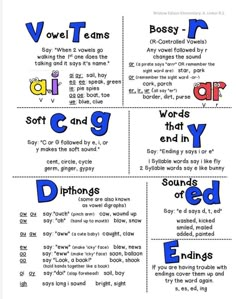 four different types of words that are used to spell the word's in each language