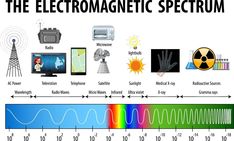 a diagram showing the different types of electronic devices and what they are used to make them