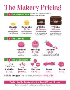 the cake pricing guide for cakes and cupcakes is shown in this graphic diagram