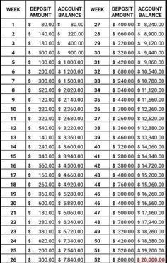 a table with numbers and times for different types of accounts, including the amount of deposit