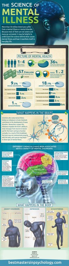 the science of men's mental health info poster