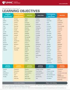 the learning objective chart for students