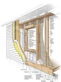 an image of the inside of a house with all its components labeled in it's diagram