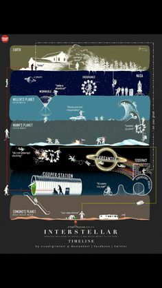 the intersteular poster shows different types of people in space and on land, including water