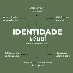 the words identidade visual in spanish and english are shown on a green background