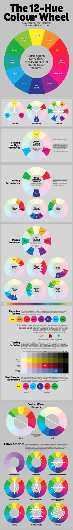 an info sheet with different colors and shapes