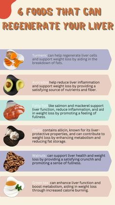 Vitamins For Liver Health, Liver Loving Foods, Best Food For Liver Health, Meals For Liver Health, Foods For Liver Damage, Foods Good For Liver Health, Liver Healthy Meals Recipes For, Liver Healthy Meals, Food For Liver Health