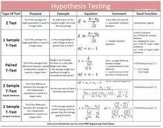 a table with two different types of testing and some other things to do on it