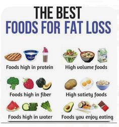 Foods For Fat Loss, Fatloss Exercise, Fat Loss Foods, High Fiber Foods, Super Healthy Recipes, Healthy Smoothie, High Protein Recipes