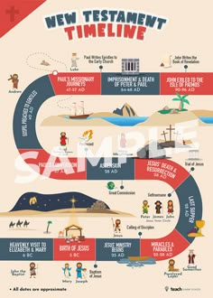 the new testament time line is shown in red, white and blue with cartoon characters on it