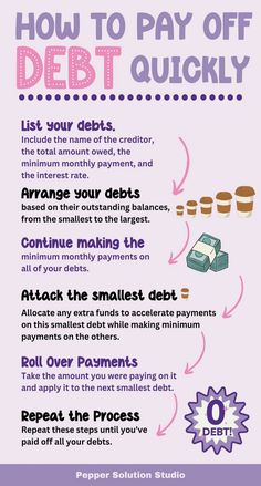 an info sheet describing how to pay off debt quickly