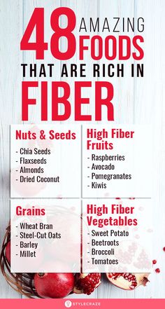 Fiber Rich Fruits And Vegetables, Fiber Rich Baked Goods, Food Rich In Fiber, What Foods Have Fiber, Foods With Fiber, Foods That Have Fiber, Fiber Food Chart, High Fiber Foods List, Fibre Foods