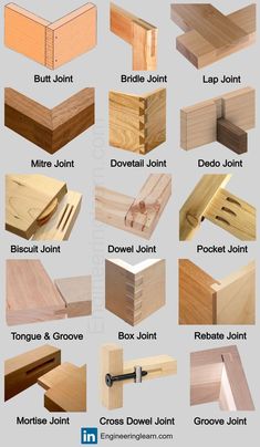 Wood joints are methods of connecting two pieces of wood to create a stable and secure bond. The most common types include butt, dovetail, mortise and tenon, dado, lap, and finger joints. The choice of joint depends on factors such as strength, appearance, and ease of assembly for a given project. In a butt joint, two pieces of wood are placed together and fastened with screws or nails. Types Of Wood Joints, Carpentry And Joinery, Tools Drawing, Carpentry Projects, Clay Sculptures, Wood Joints, Woodworking Joints, Carving Wood, Carpentry Diy