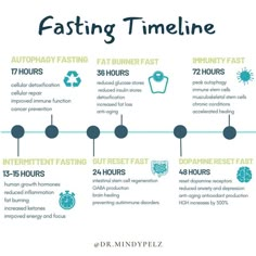 Fasting Hourly Benefits, Fasting On Period, Fasting To Reset Metabolism, Hourly Benefits Of Fasting Chart, Fasting Timeline Benefits, Fasting With Your Cycle, What Happens When You Fast, 36 Hour Fast Schedule