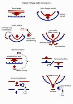 different types of arrows and their corresponding directions