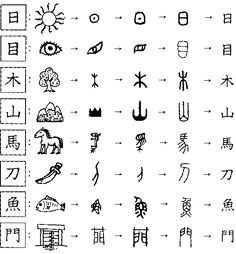 chinese symbols and their meanings are shown in this image