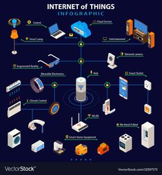 the internet of things info graphic