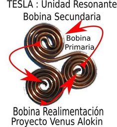 the three spirals are labeled in red