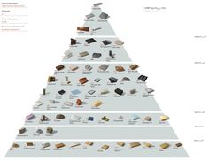 a large pyramid with different types of chocolates on the top and bottom, all labeled in