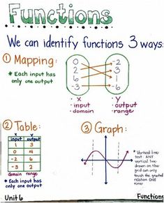 an image of functions and functions in the computer game, which is used to help students learn