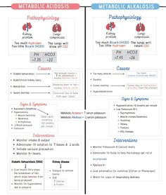 two pages with different types of medical infos on the same page, one is labeled as