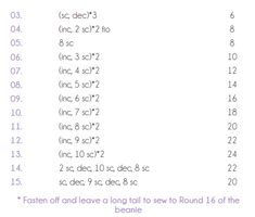 the table is shown with numbers and symbols for each type of item in this diagram