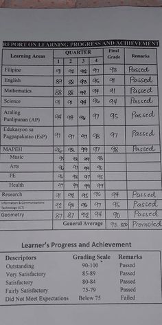 an instruction manual for the learning process and achievement score on a piece of white paper