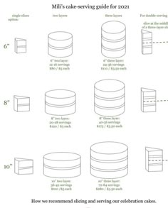 how to make cake serving guide for the new year, with instructions on how to use it