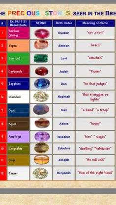 the precuous stones in the bread chart