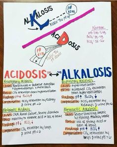 a piece of paper that has some writing on it with the words acidsis and alkalloss