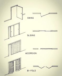 the diagram shows different types of sliding doors and how they are used to separate them from each other