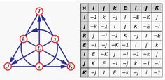 an image of a tree with letters and numbers on it, including the letter k