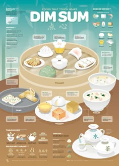 the different types of food are shown in this info sheet, including soups and cheeses