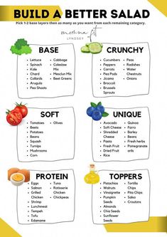 a poster with the words build a better salad on it and pictures of different vegetables