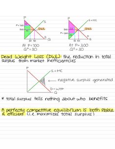 a piece of paper with some writing on it that has different types of graphs in it