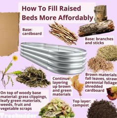 an info sheet describing how to fill raised beds more afrobably and what they are