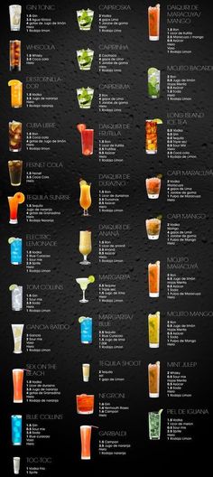 a poster with different types of drinks on it