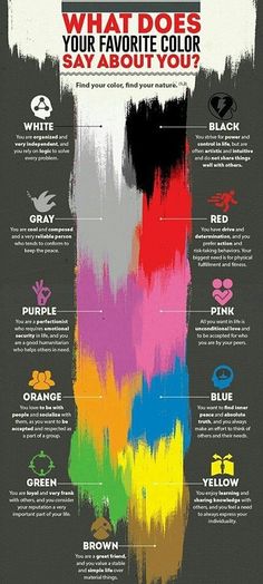 what does your favorite color say about you? infographical poster from the museum of modern art