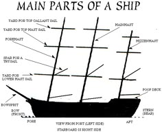 the parts of a ship that are labeled in black and white, with text on it