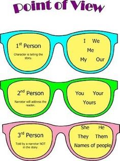 three glasses with the words point of view written on them and two persons wearing different colored glasses